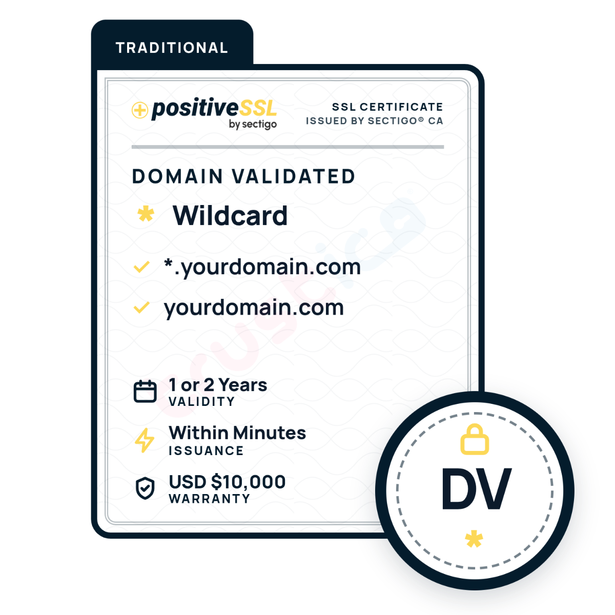 Infographic for Sectigo CA PositiveSSL DV + Wildcard, featuring fast domain validation, comprehensive protection for *.yourdomain.com, instant issuance within minutes, a $10,000 warranty, and a Domain Validated (DV) site seal to display your security.