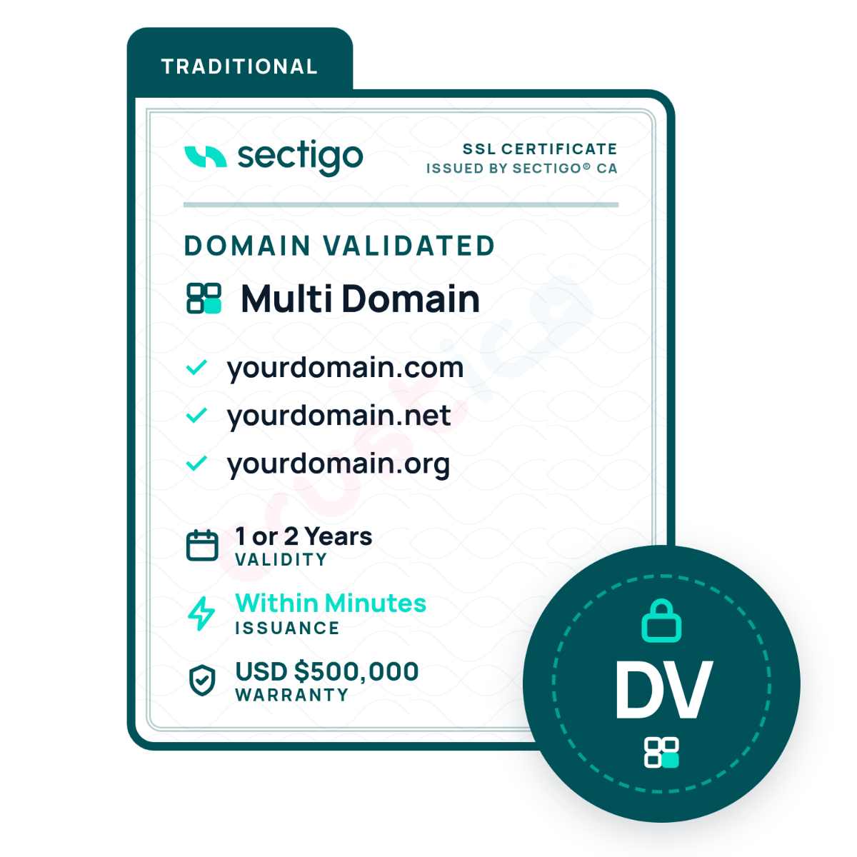 Sectigo CA® DV + Multi Domain SSL certificate graphic features example domains, fast Domain Validation issuance, a $500,000 warranty, and displays a DV security icon. The design uses a green and white color scheme with checkmarks highlighting each feature.