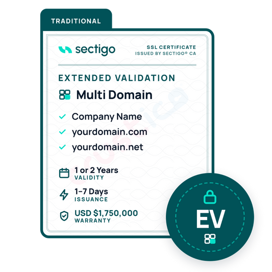 Sectigo CA Sectigo® EV + Multi Domain SSL certificate graphic displaying key features: company name validation, protection for multiple domains under a single Extended Validation SSL, issuance within 1-7 days, a $1,750,000 warranty, and an EV badge showcasing a padlock icon.