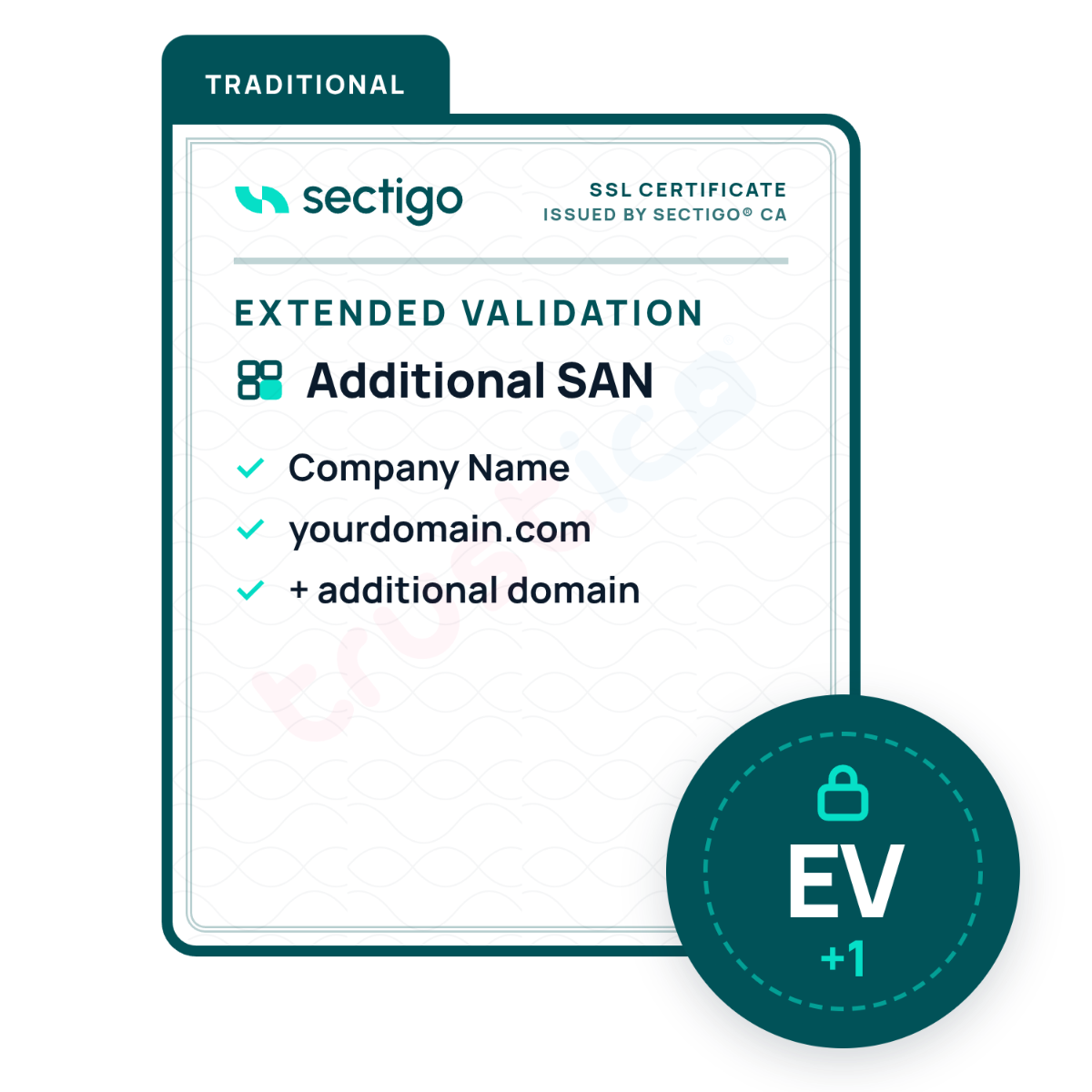 Diagram showing Sectigo® EV + Multi Domain - Additional SAN certificate options from Sectigo CA, including company name, yourdomain.com, and additional domains as Subject Alternative Names (SANs). Features a green EV badge with a lock and “+1”.